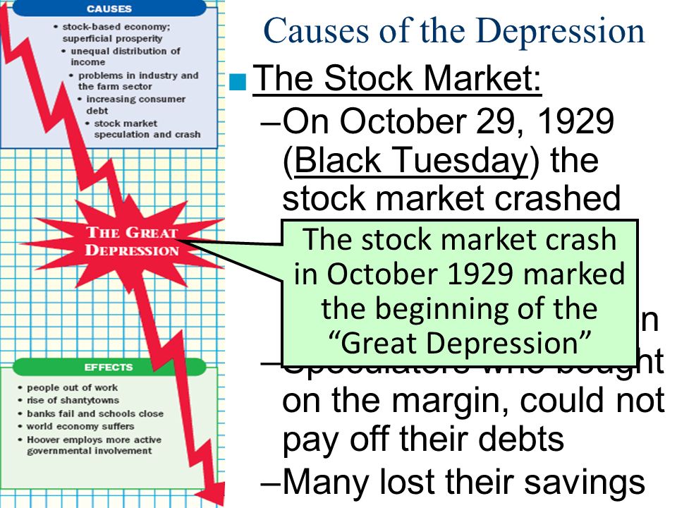 The great depression of 1929s and americas economy